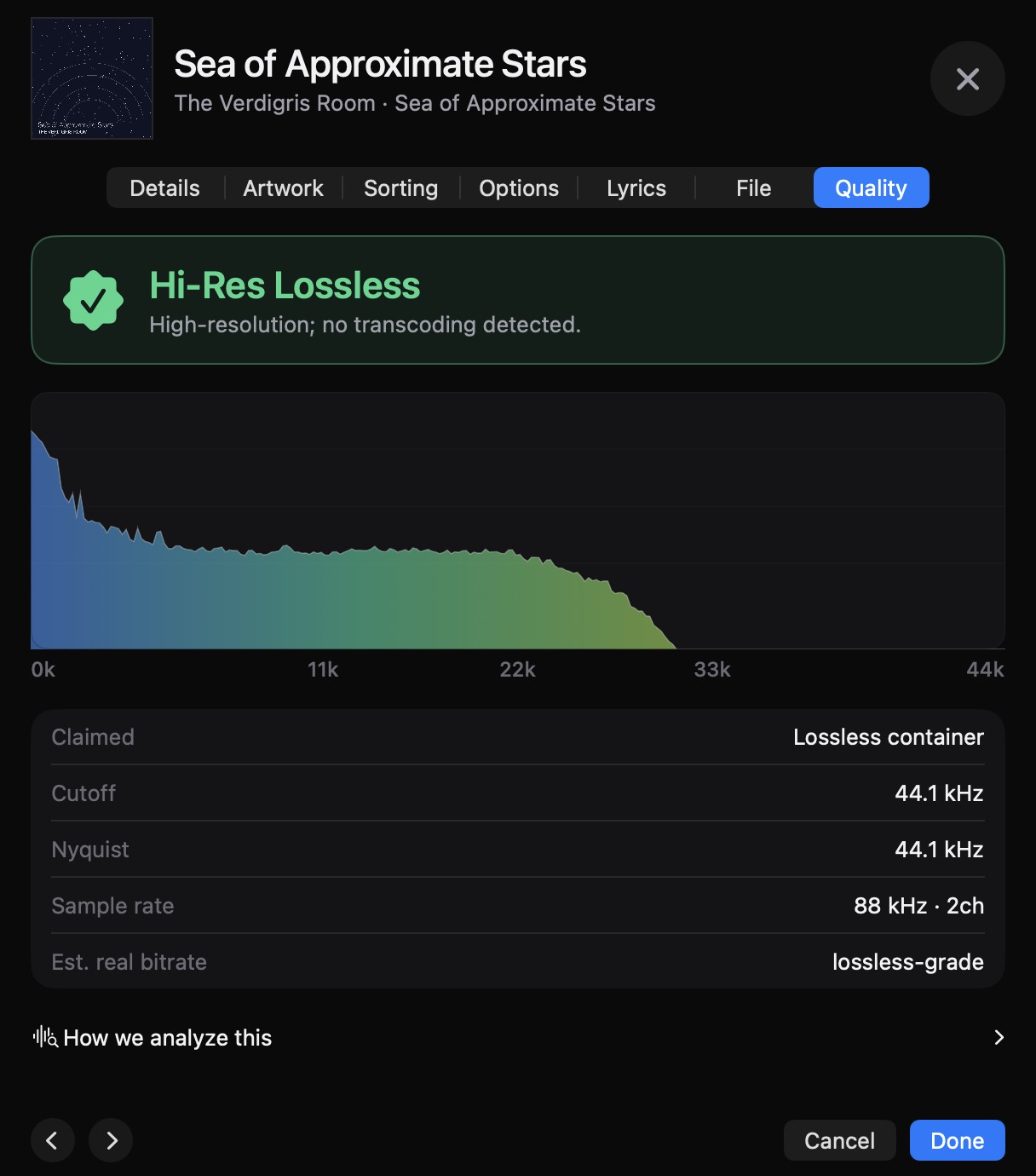 The TrueHz Quality tab: a Hi-Res Lossless verdict for a DSD recording, the whole-file peak-hold spectrum, and the claimed-versus-measured table